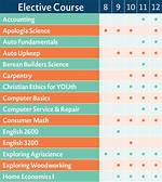 Electives