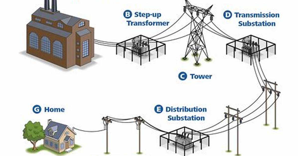 Electrical Network