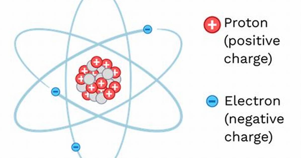 Electrically Charged Particle