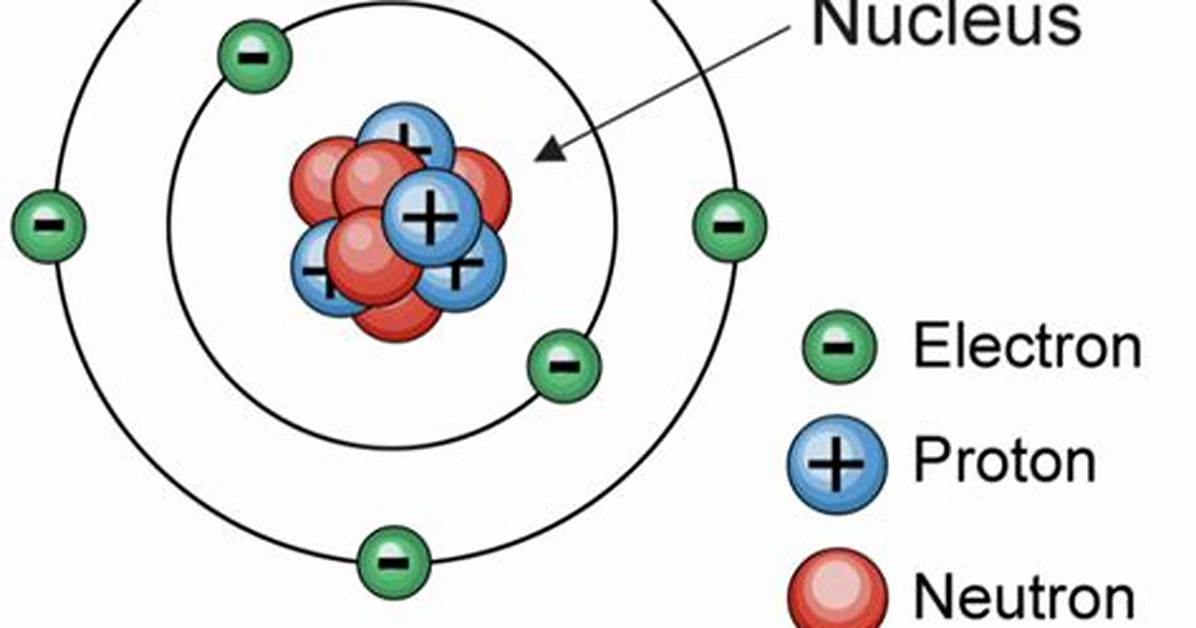 Electrically Charged Particles