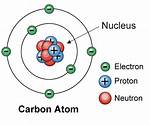 Electrically Charged Particles