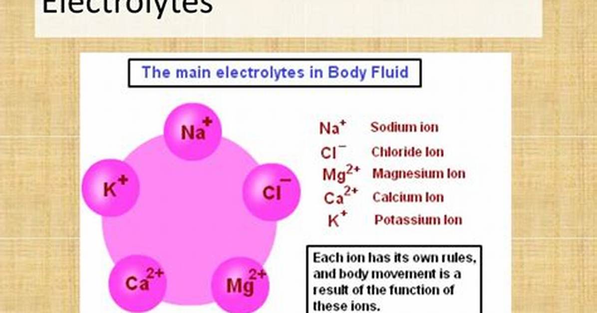 Electrolyte Definition