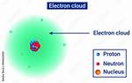 Electron Cloud Definition