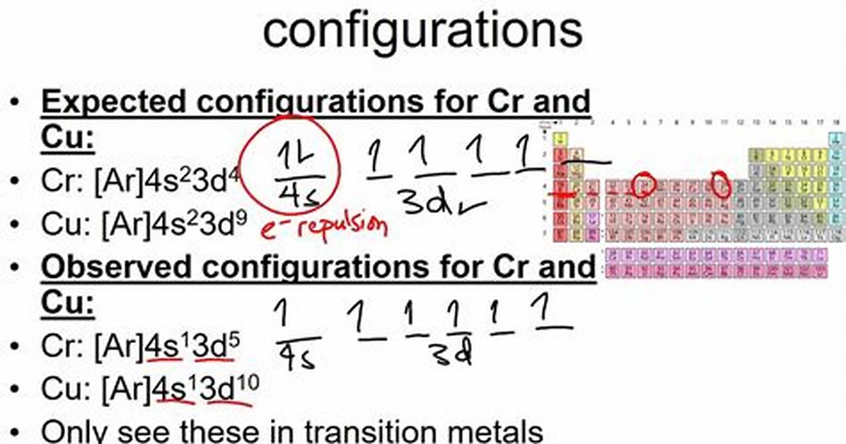 Electron Configuration Exceptions