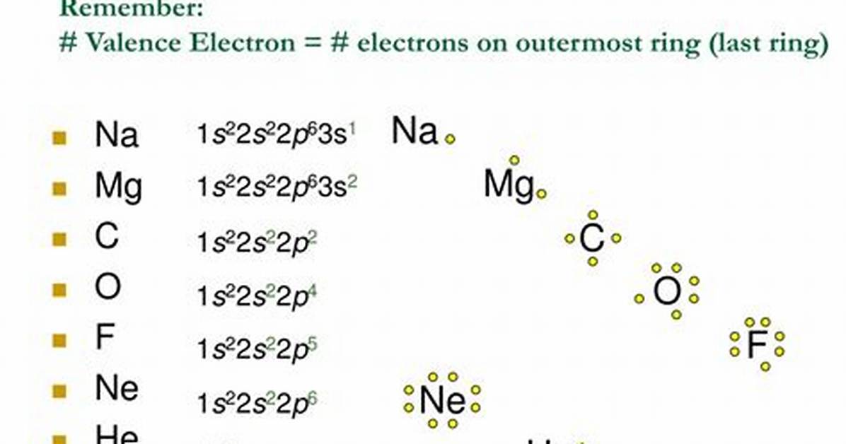 Electron Dot Notation