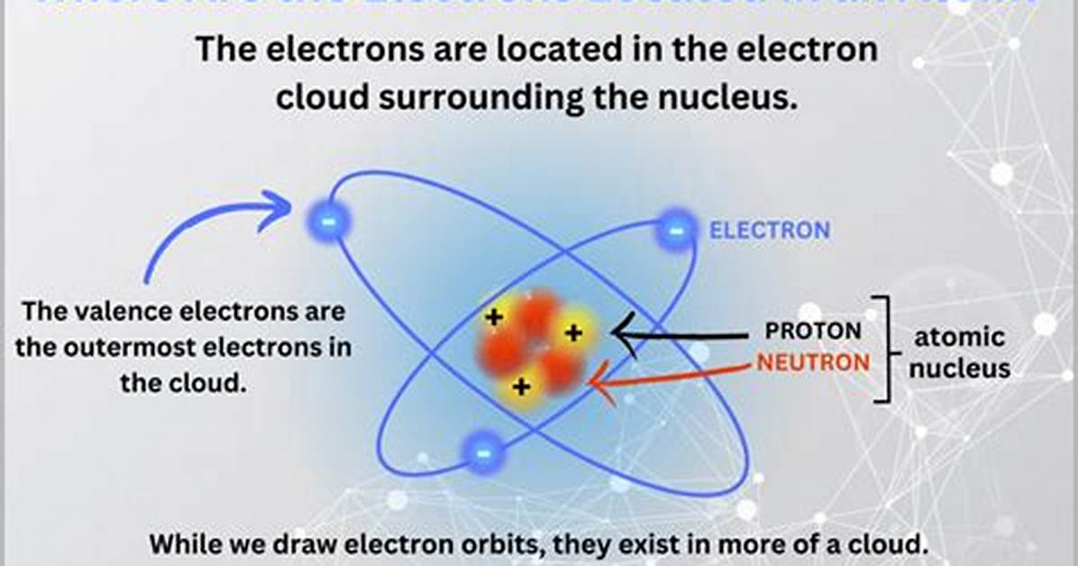 Electron Location