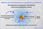 Electron Location