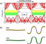 Electronic Properties