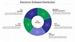 Electronic Software Distribution Instructions - Bmc Software