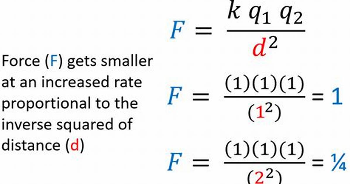 Electrostatic Force Equation