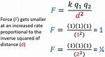 Electrostatic Force Equation