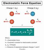 Electrostatic Force Formula