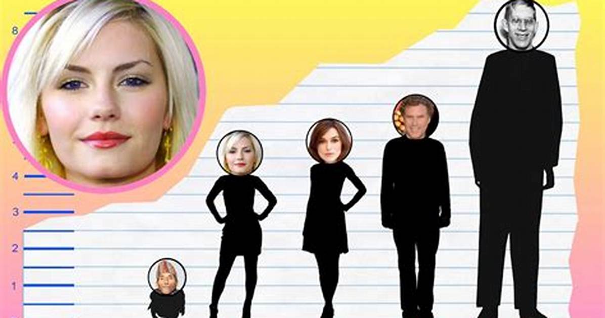 Elisha Cuthbert Height