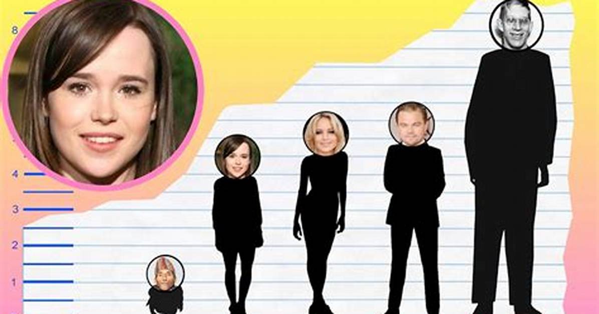 Ellen Page Height