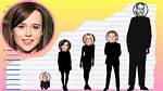 Ellen Page Height