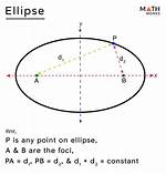 Ellipse Definition