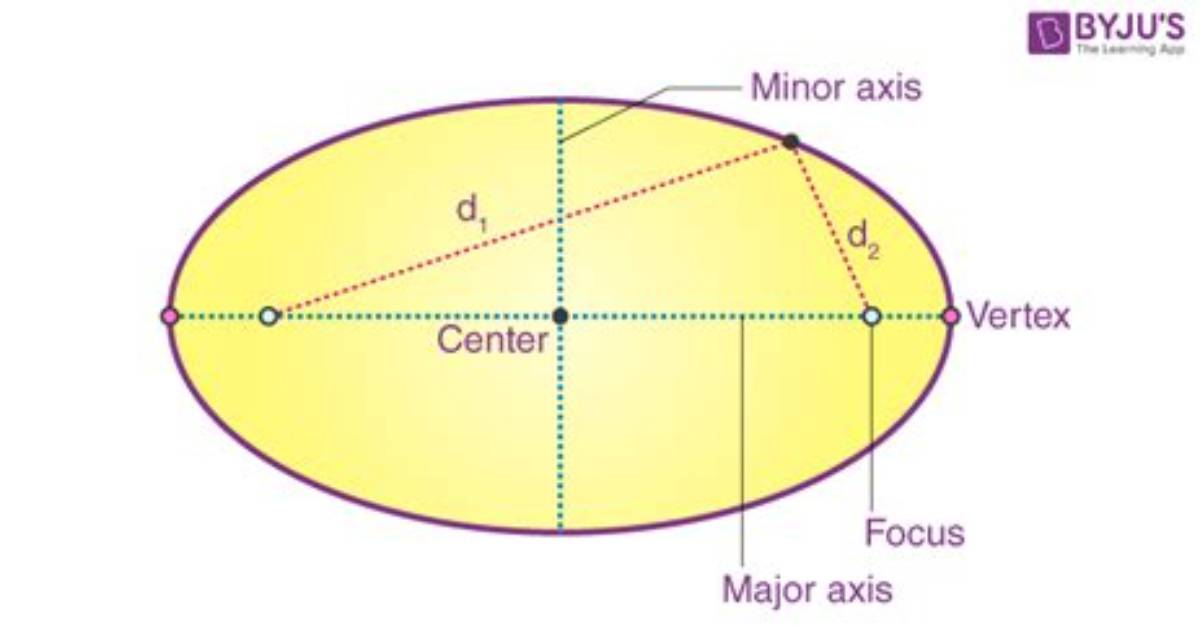 Ellipse's Shape