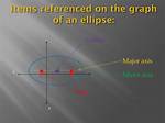 Ellipse