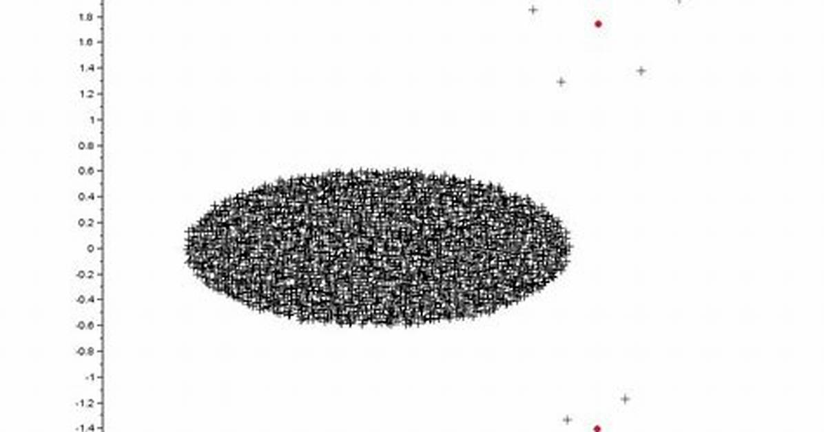 Elliptic Matrix