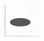 Elliptic Matrix