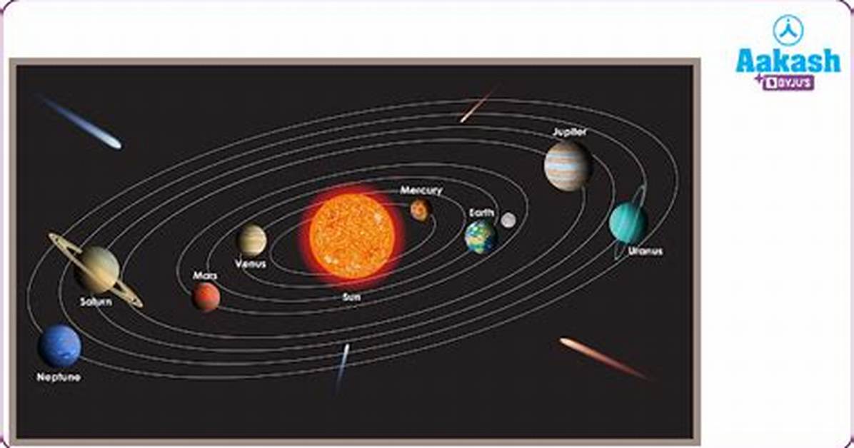 Elliptical Shape