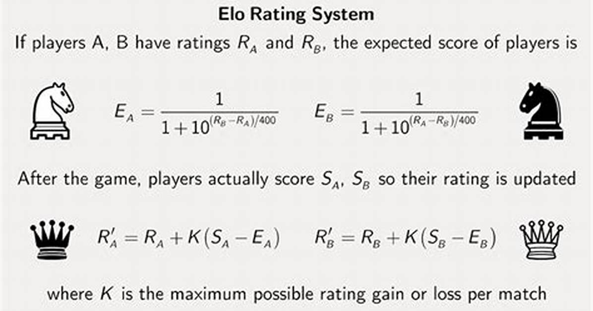 Elo Definition