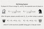Elo Definition