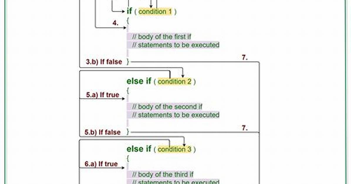 "Elseif" Syntax in Javascript
