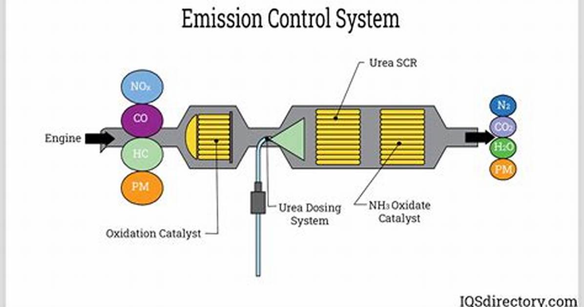 Emission Control System