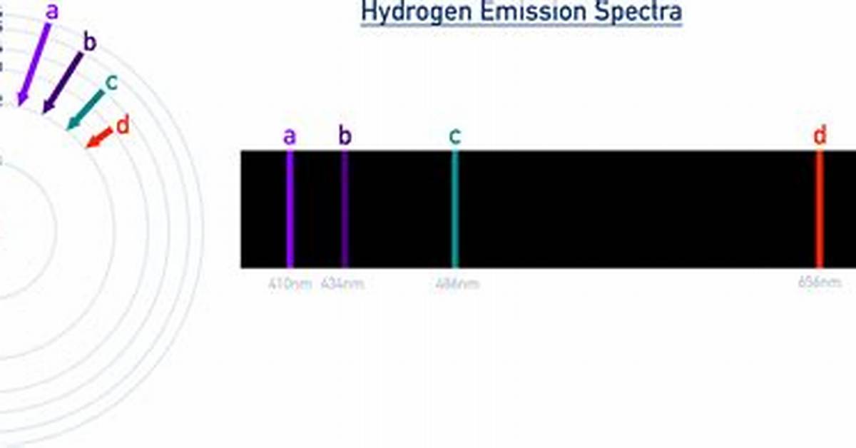 Emission Line