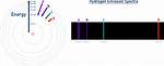 Emission Line