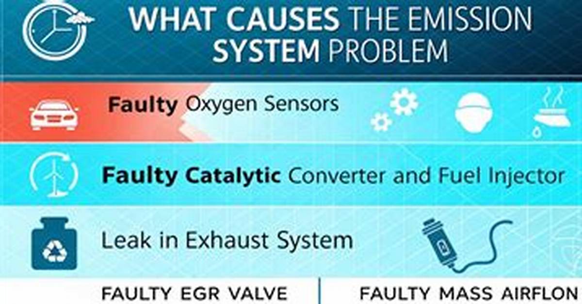 Emission System Problem