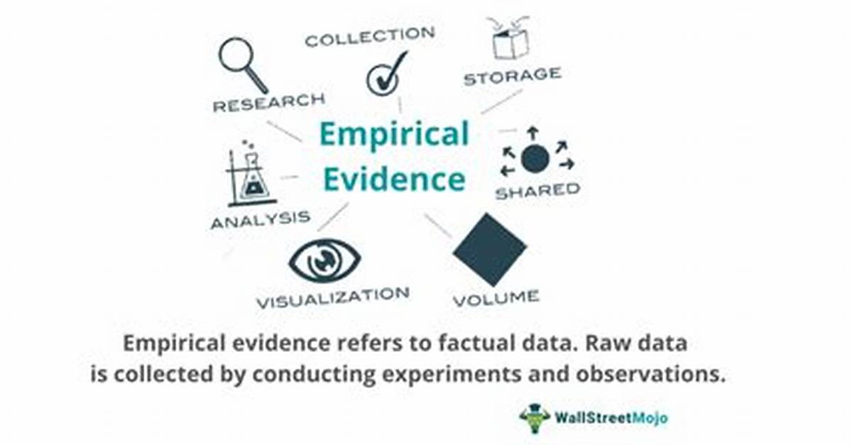 Empirical Statement