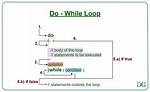 Emulating a Do-While Loop in Bash