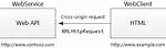 Enable Cors in Web Api 2