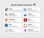 Enable Shared Libraries for Python