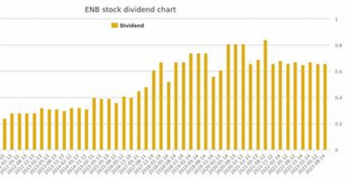Enb Dividend