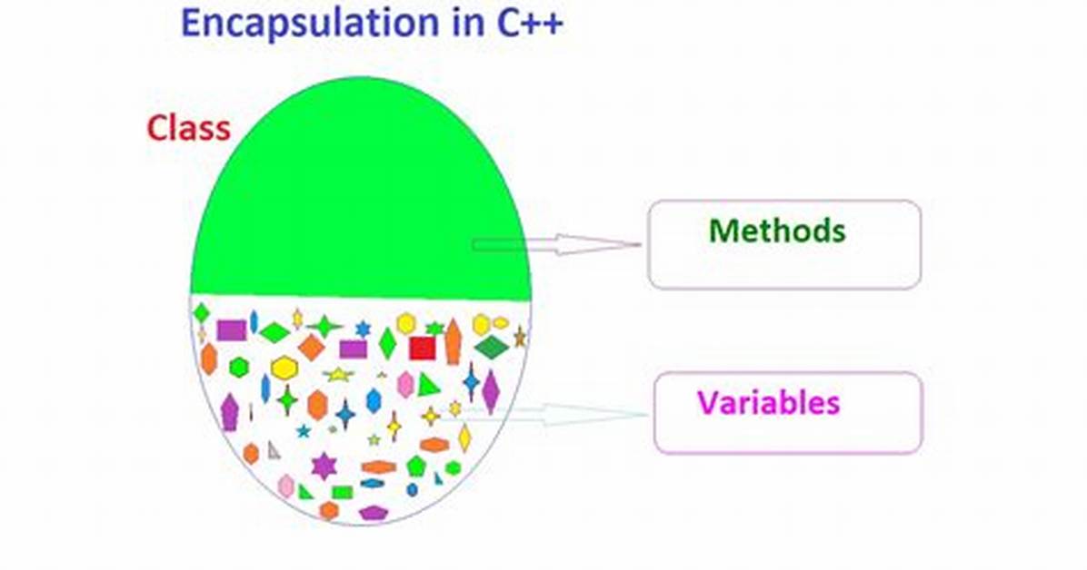 Encapsulation in C++