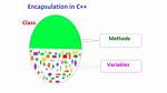 Encapsulation in C++