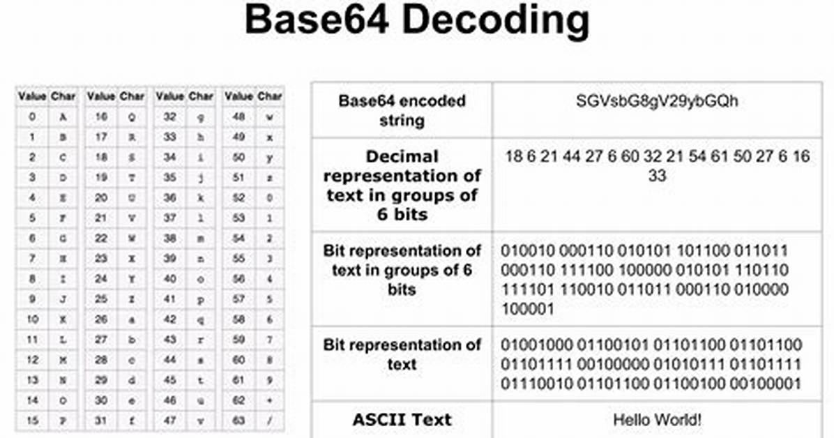 Encode String Representation of Integer to Base64 in Python 3 [Duplicate]