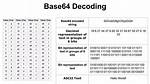 Encode String Representation of Integer to Base64 in Python 3 [Duplicate]