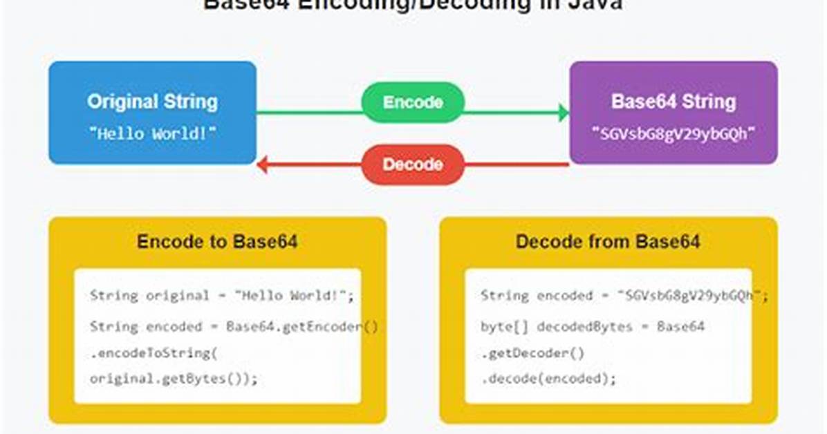 Encoding as Base64 in Java