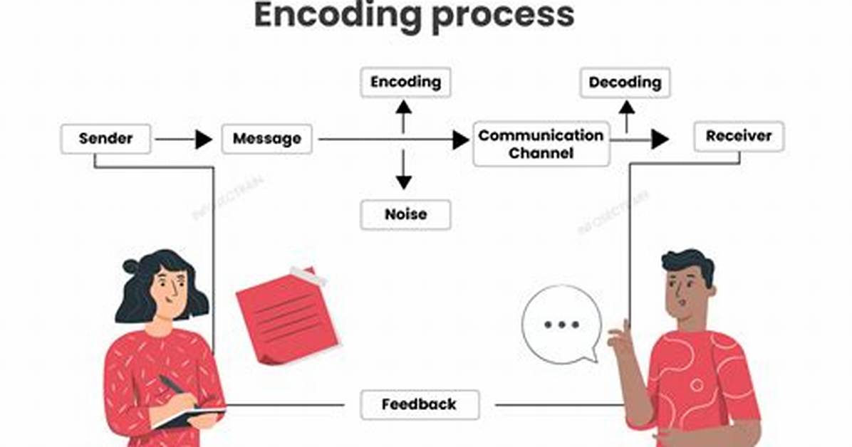 Encoding in Communication