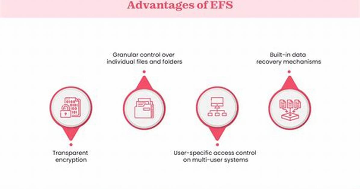 Encrypting %Userprofile% Using Efs?