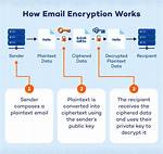 Encryption Issues (Emails Being Encrypted for Sender, Not Receiver) in Microsoft Outlook for Microsoft 365 Mso (16.0.13628.20234) 64-Bit Using S/Mime