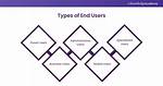 End User Meaning