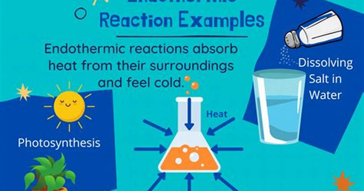 Endothermic Examples