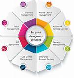 Endpoint Management - Bmc Software