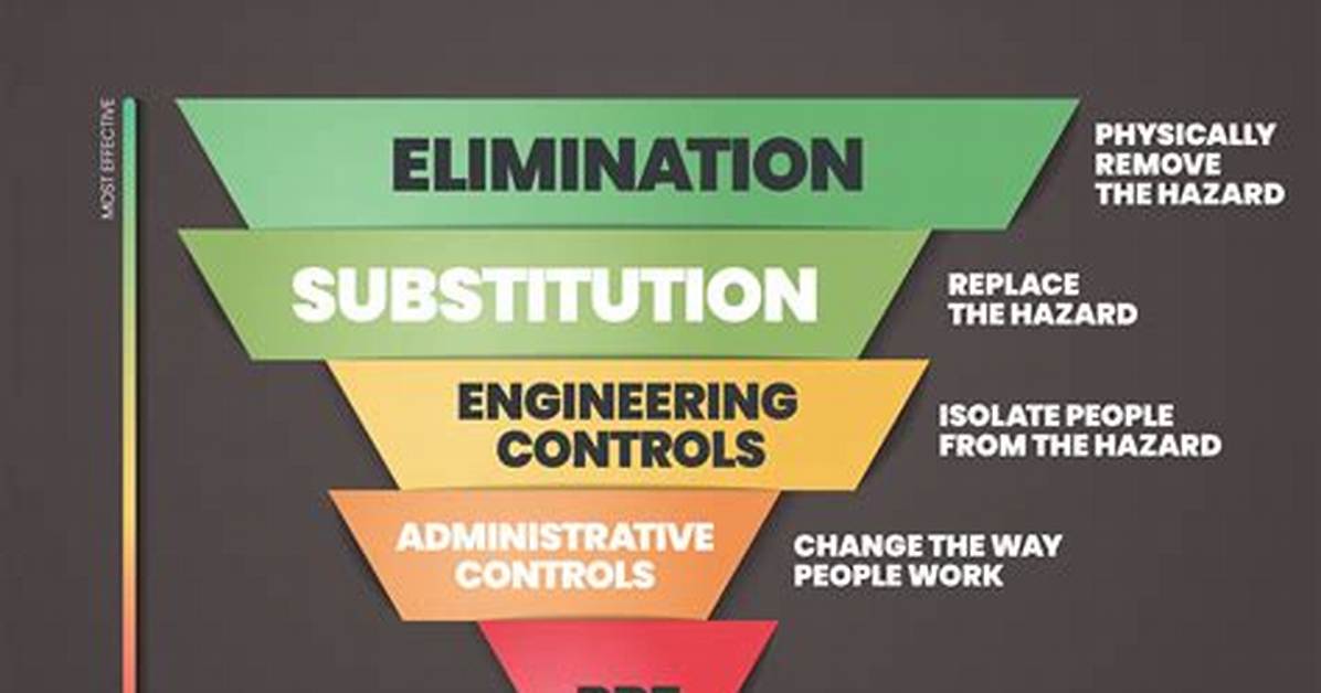 Engineering Controls Osha