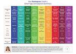 Enneagram Free Test